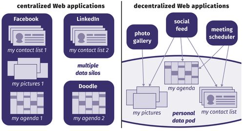蒸汽記憶 以身份認(rèn)證云為鑰，開(kāi)啟C端數(shù)據(jù)自主掌控時(shí)代