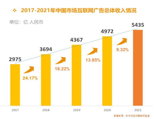 后流量時(shí)代，APP商業(yè)化突圍 以互聯(lián)網(wǎng)數(shù)據(jù)服務(wù)為核心引擎