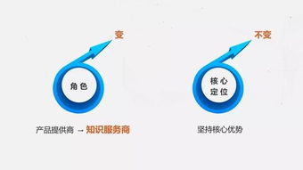 互聯(lián)網(wǎng)大數(shù)據(jù)環(huán)境下的人文社科研究與學(xué)術(shù)傳播 變革、挑戰(zhàn)與機(jī)遇