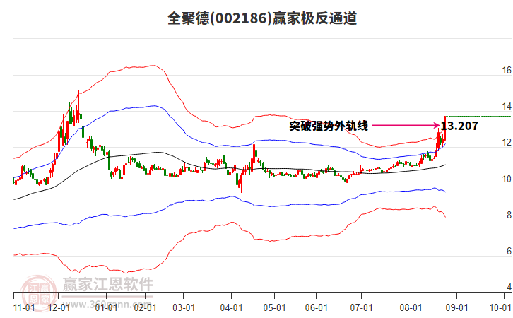 全聚德股價強勢漲停，跨界紡織品銷售引發市場熱議